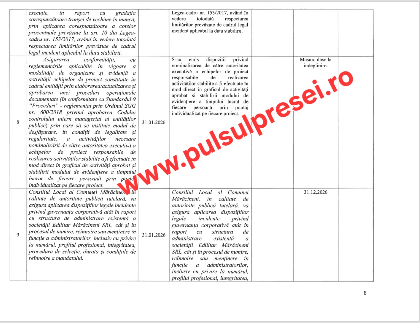 Auditul Curții de Conturi la Primăria Mărăcineni din Județul Argeș: “Încasări din redevențe când vrem!" 13 Screenshot 20251026 215119 OneDrive