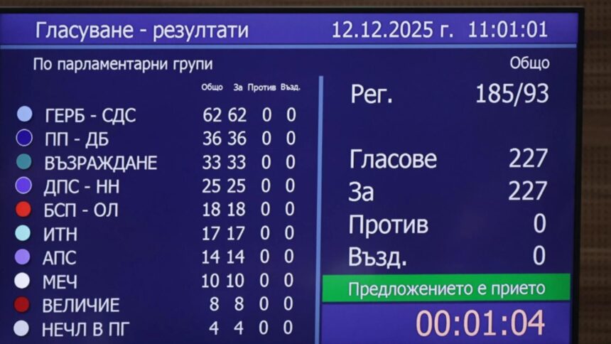 parlamentul de la sofia a acceptat in unanimitate demisia guvernului 693c03ebbaded