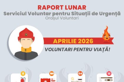 Aprilie la SVSU Voluntari: 185 de acțiuni dedicate comunității