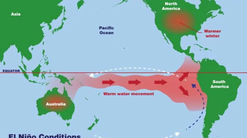 El Nino