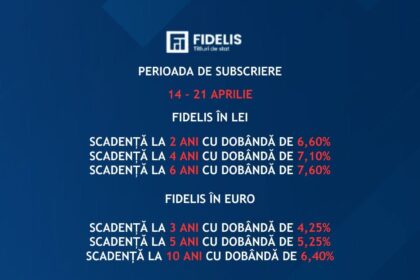 fidelis fptp m finantelor