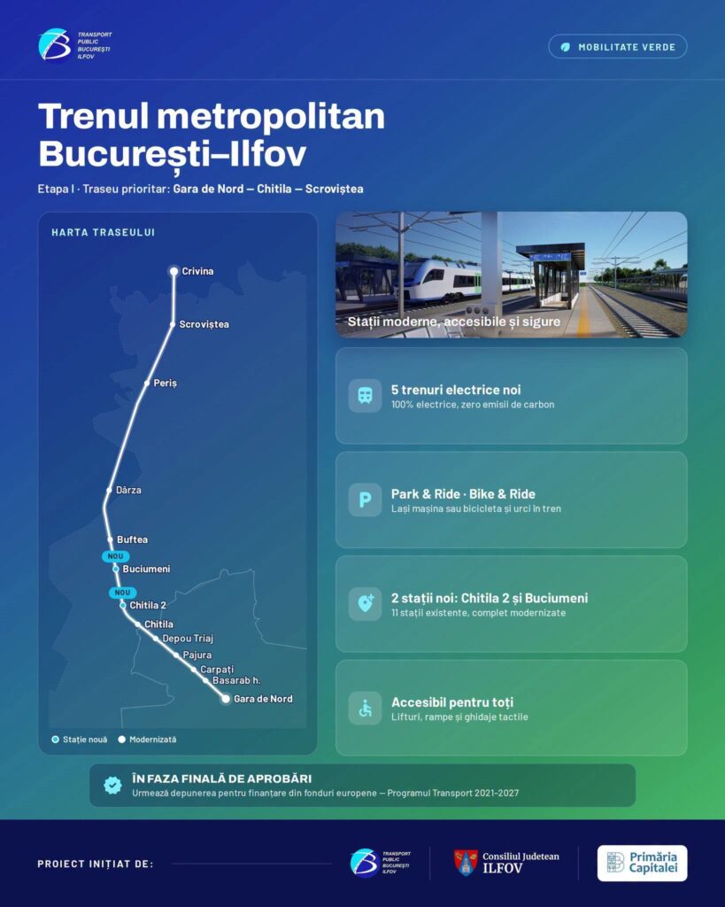 trenul metropolitan buc if foto fb pmb
