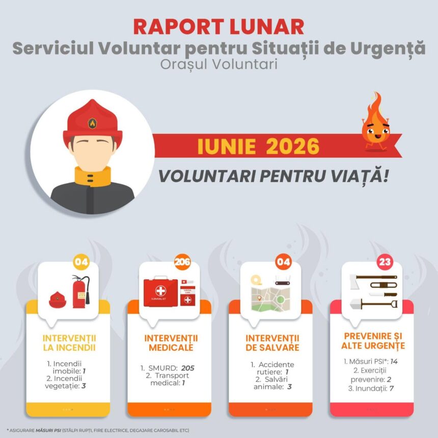 svsu iunie 2026 foto fb svsu
